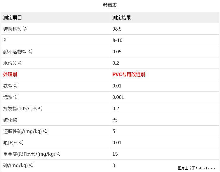 【桂林三鑫新型材料】电线电缆专用复合钙 超细改性碳酸钙 - 新手上路 - 鄂尔多斯生活社区 - 鄂尔多斯28生活网 erds.28life.net