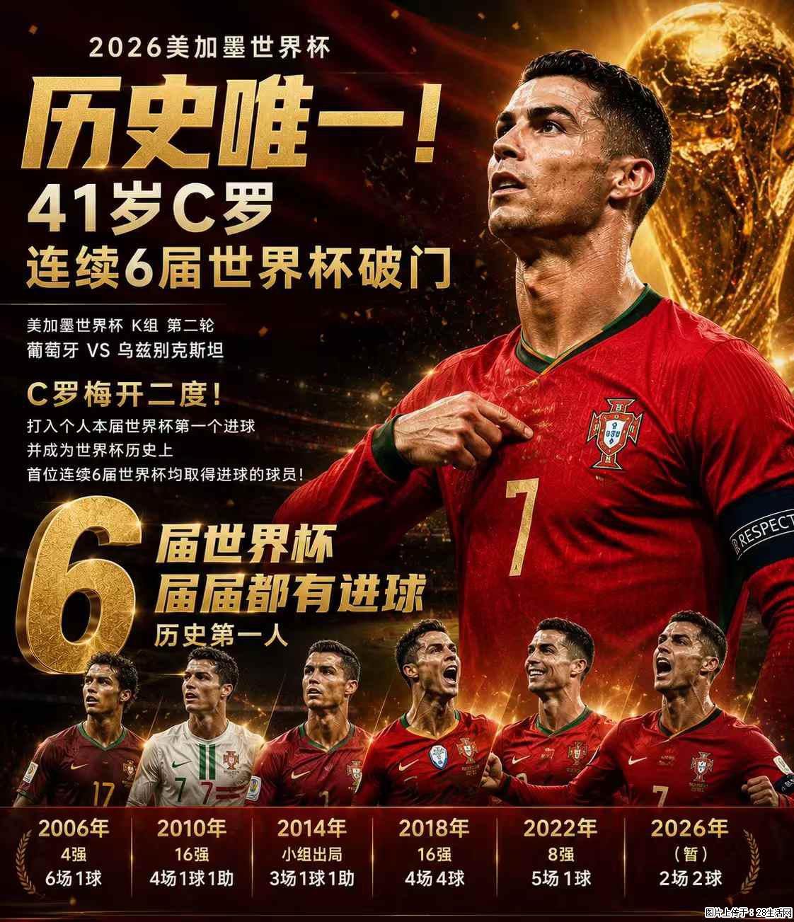 2026美加墨世界杯 历史唯一！41岁C罗 连续6届世界杯破门 - 运动休闲 - 鄂尔多斯生活社区 - 鄂尔多斯28生活网 erds.28life.net