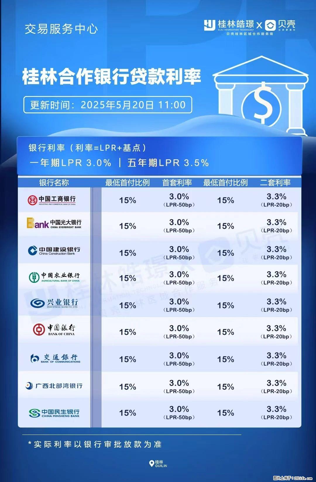 重磅！降息！桂林房贷利率3.0% - 鄂尔多斯生活资讯 - 鄂尔多斯28生活网 erds.28life.net